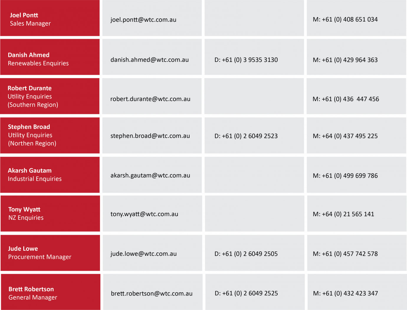DBU updated 22 Feb 2021