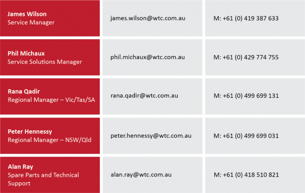 Service Support 06 Nov 2020